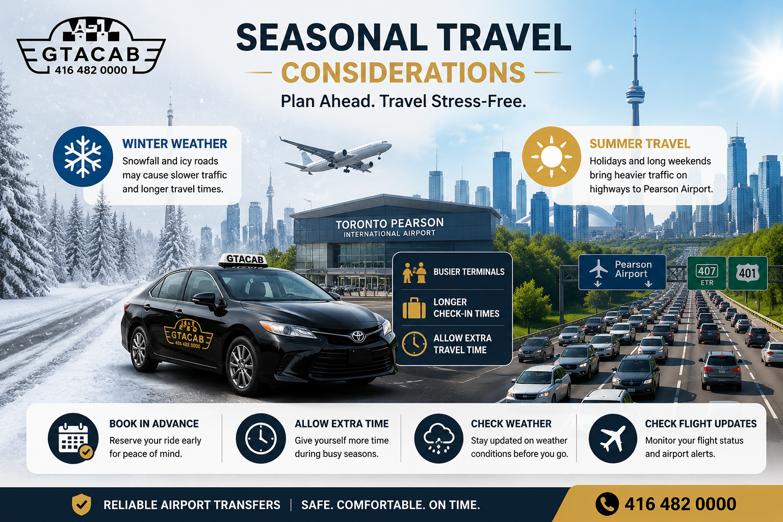 Seasonal airport taxi travel from Markham to Toronto Pearson Airport showing winter and summer travel conditions with GTA Cab airport transfer service.