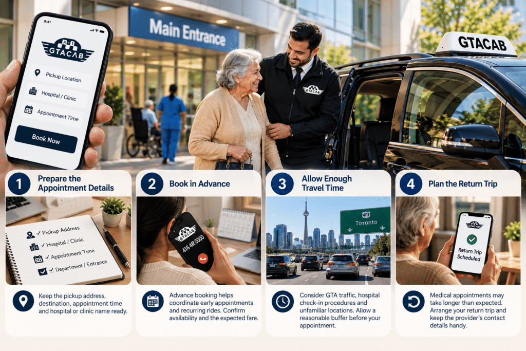 GTA Cab medical transportation booking guide showing a senior passenger, taxi driver, and four steps for arranging senior medical appointment transportation in Toronto and the GTA, including appointment details, advance booking, travel time, and return-trip planning.